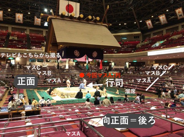 大相撲名古屋場所　８日目　４人マスＡ席